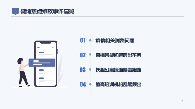 2020年消费者权益保护白皮书