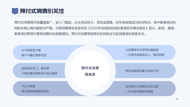 2020年消费者权益保护白皮书