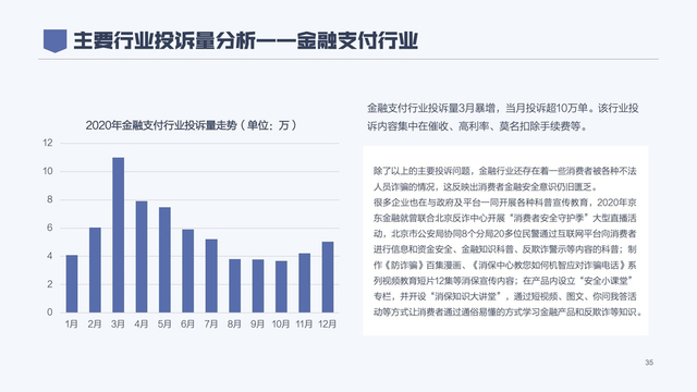 2020年消费者权益保护白皮书