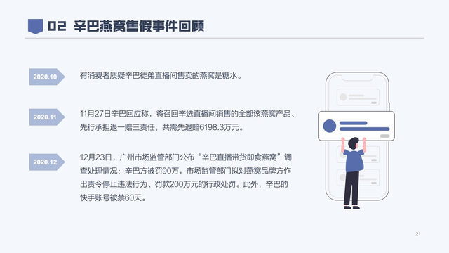 2020年消费者权益保护白皮书