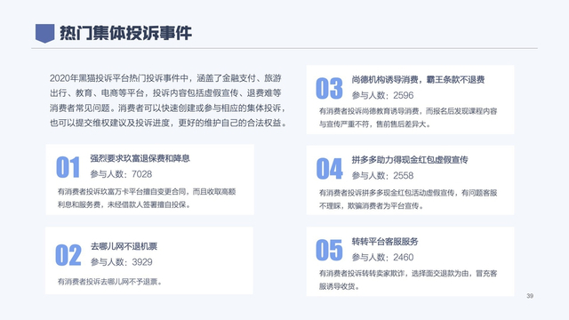 2020年消费者权益保护白皮书