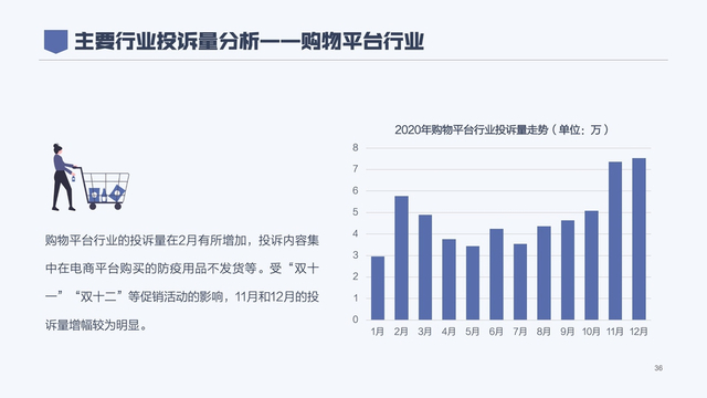 2020年消费者权益保护白皮书