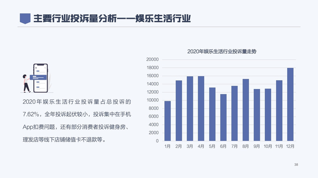 2020年消费者权益保护白皮书