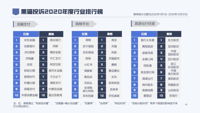 2020年消费者权益保护白皮书