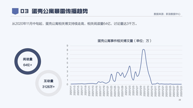 2020年消费者权益保护白皮书