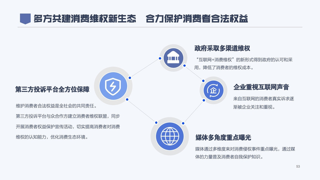 2020年消费者权益保护白皮书