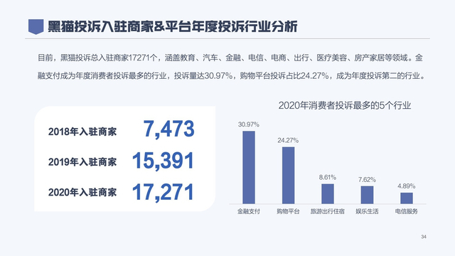 2020年消费者权益保护白皮书