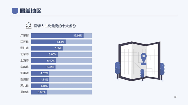 2020年消费者权益保护白皮书