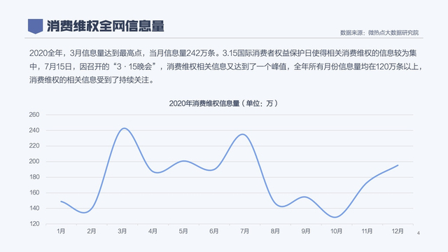 2020年消费者权益保护白皮书