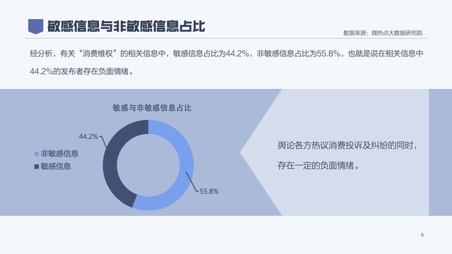 2020年消费者权益保护白皮书
