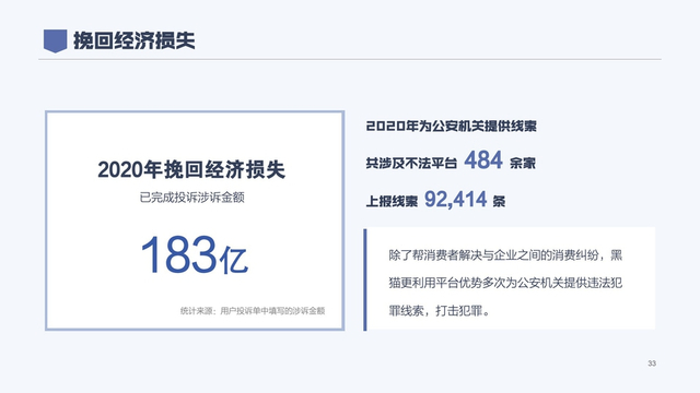 2020年消费者权益保护白皮书