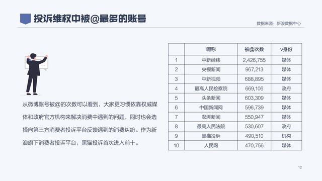 2020年消费者权益保护白皮书