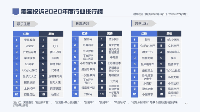 2020年消费者权益保护白皮书