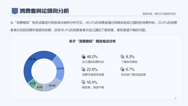 2020年消费者权益保护白皮书