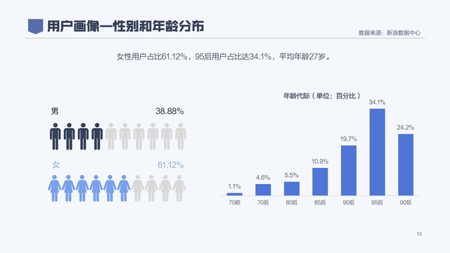2020年消费者权益保护白皮书