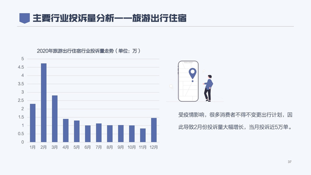 2020年消费者权益保护白皮书
