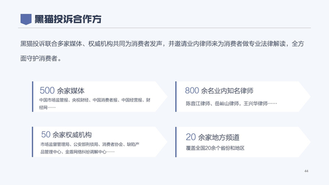 2020年消费者权益保护白皮书