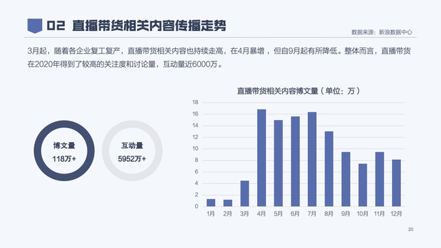 2020年消费者权益保护白皮书