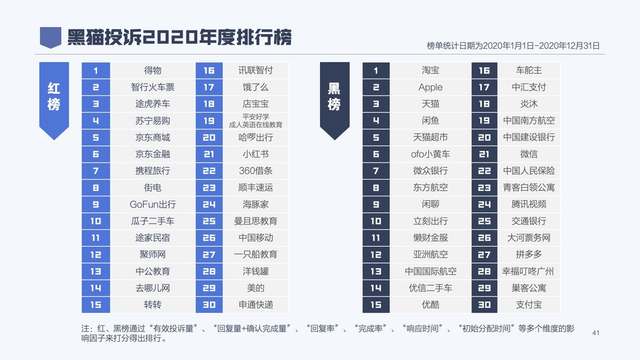 2020年消费者权益保护白皮书