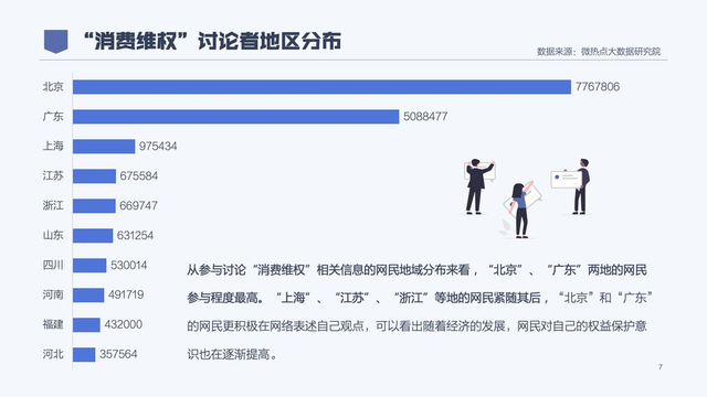 2020年消费者权益保护白皮书