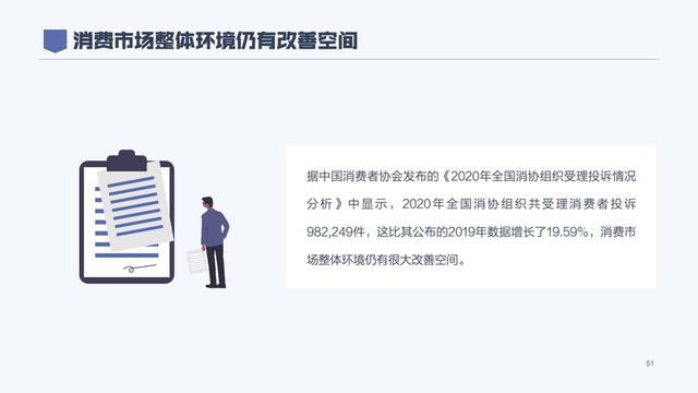 2020年消费者权益保护白皮书