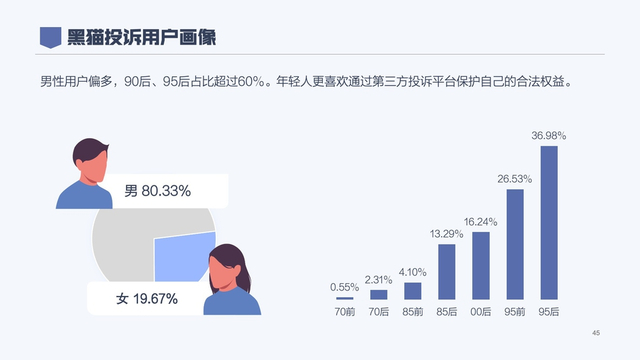 2020年消费者权益保护白皮书