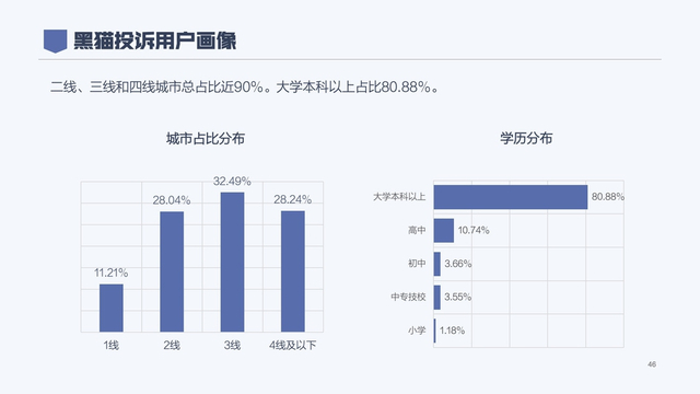 2020年消费者权益保护白皮书
