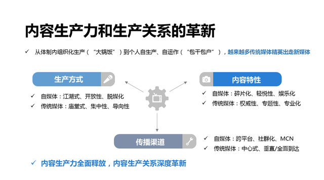 媒体融合现状研究