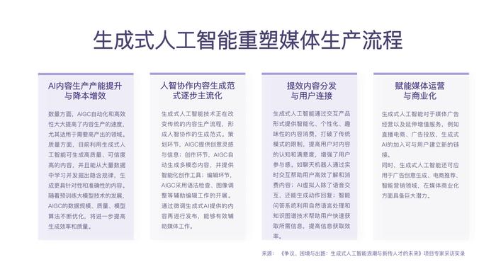 新浪微博联合中国传媒大学发布报告：聚焦生成式AI发展与新传人才培养