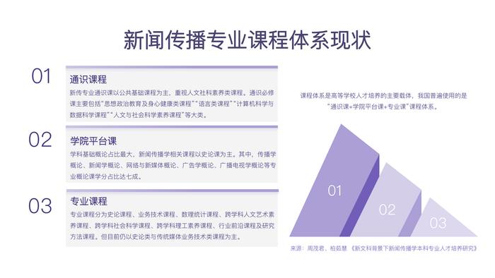 新浪微博联合中国传媒大学发布报告：聚焦生成式AI发展与新传人才培养