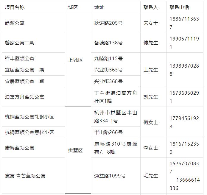 最低5元/天/人！杭州超1万套房源，这些人可申请！  第7张