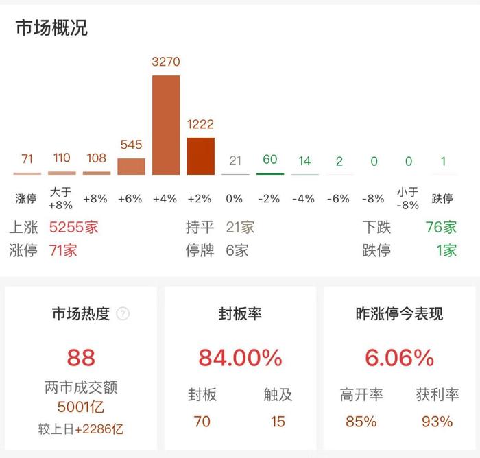 国家发改委：本轮国内成品油价不作调整