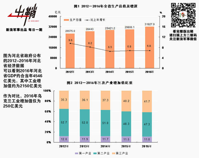 徐娘身老谩多情：中国与乌克兰发动机合作是否到尽头