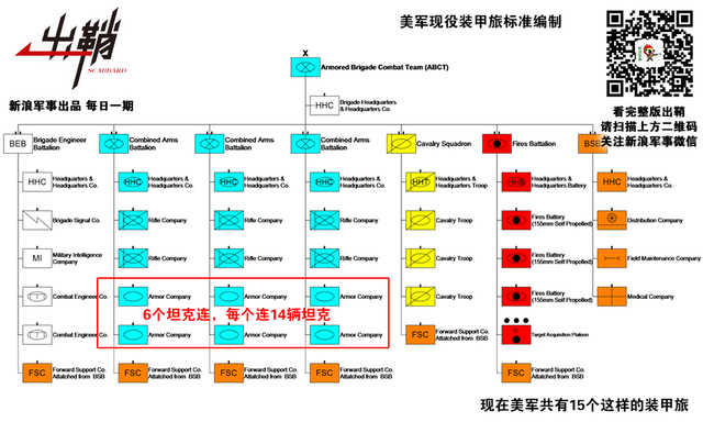 千乘万骑銮舆出:谈中美俄等大国坦克数量为何呈衰减趋势