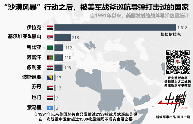 万箭千刀一夜杀：摧毁台军目标需要多少枚东风导弹？