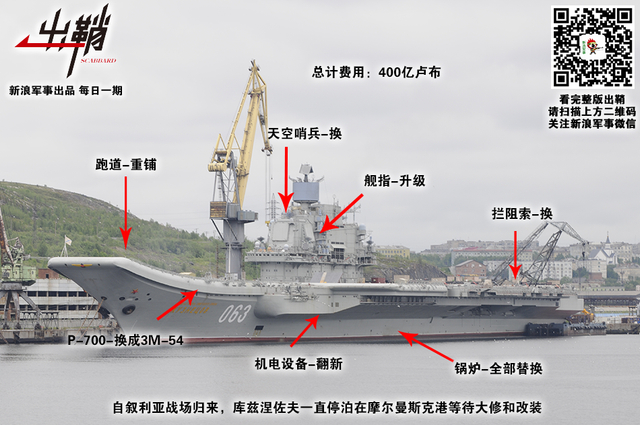 鸿雁过时思弟兄:中国航母建造是否可当俄罗斯师父