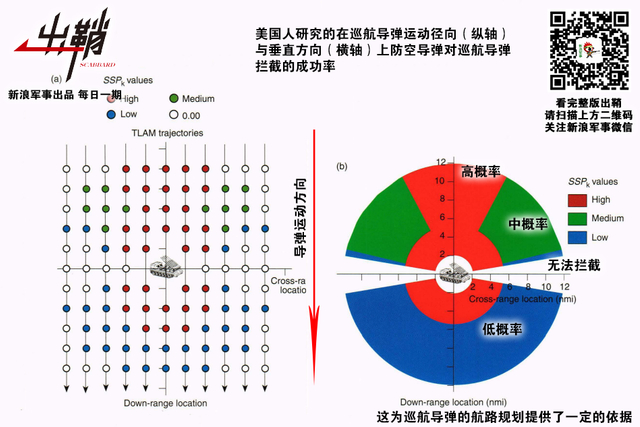 万箭千刀一夜杀：摧毁台军目标需要多少枚东风导弹？