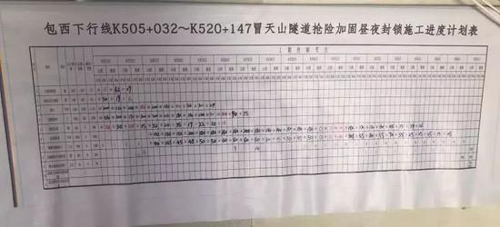 （《财经》记者获得的《冒天山隧道抢险加固昼夜封锁施工进度计划表》）