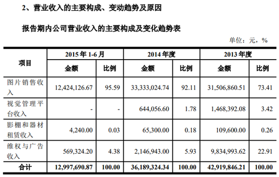 截图据《北京全景视觉网络科技股份有限公司公开转让说明书（申报稿）》