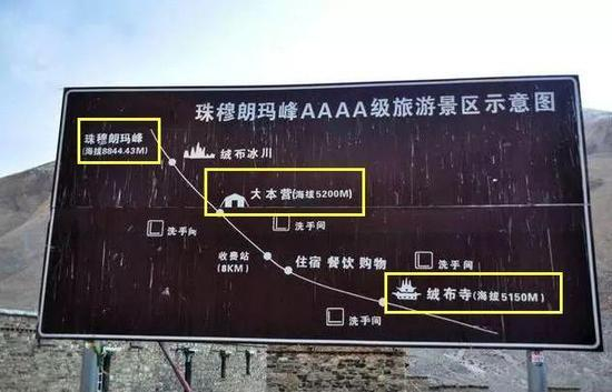 ▲5200m是珠峰大本营 所在的海拔高度