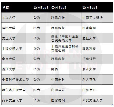C9毕业生就业单位情况