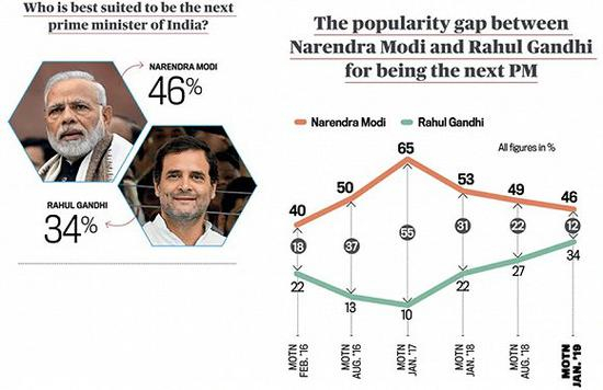 图片来源：India Today
