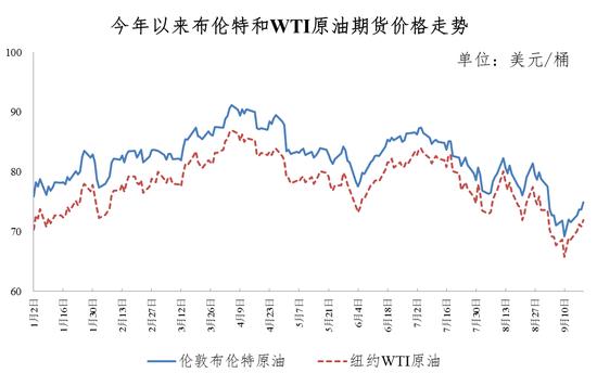 凤凰视频：澳门挂牌正版挂牌完整挂牌“今晚油价将下调，一箱油省14.5元” 油价 监测 原油 央视财经 价格 飓风 利比亚 中东局势 墨西哥湾 国际能源署 sina.cn 第4张