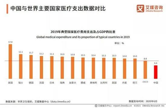 大健康产业驱动城市价值新高地_手机新浪网