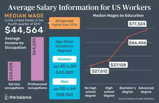  图 via thebalancecareers.com