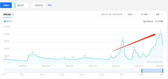 图片来源：百度指数截图