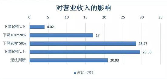 数据来源：清华北大联合调研