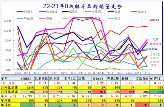 图片来源：乘联会