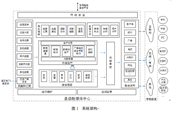 5.3　部署要求