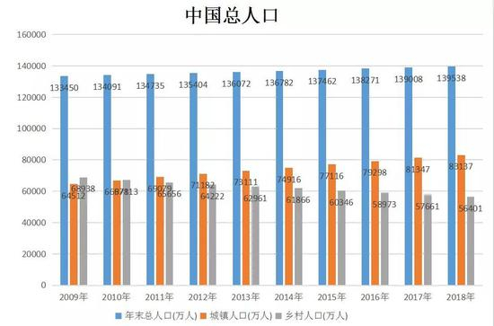 数据来源：国家统计局 　国是直通车 张文绞 制图